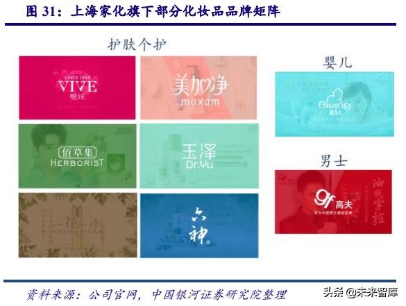 深度剖析中国化妆品行业高速发展之道