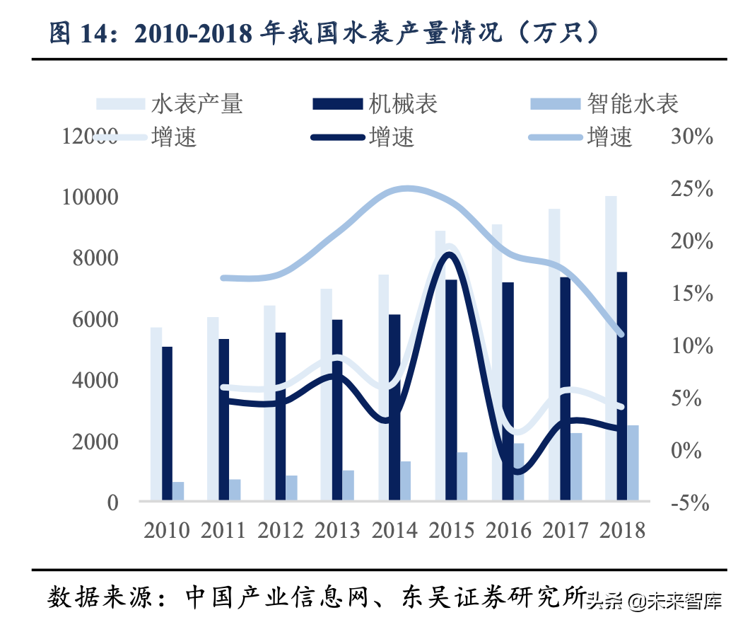 物联网专题报告：NB-IoT推广速度超预期，智能水表等有望爆发