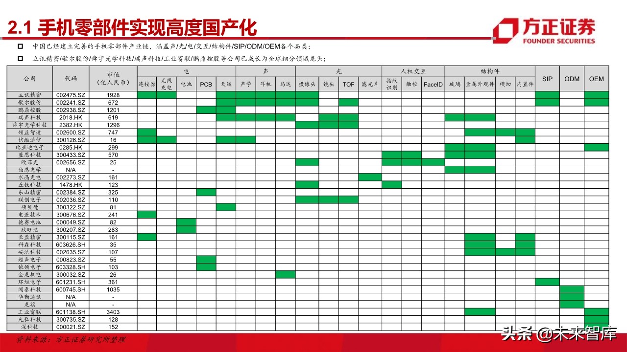 电子行业深度研究与2020投资策略：5G百花齐放（101页）