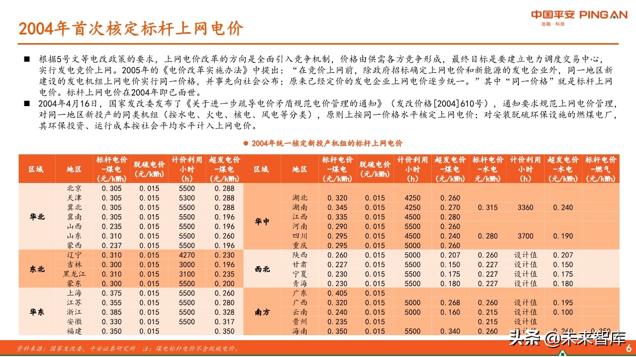 电力行业全景图之电价篇专题报告