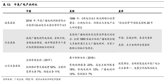 广电行业专题：中国的康卡斯特离我们有多远？