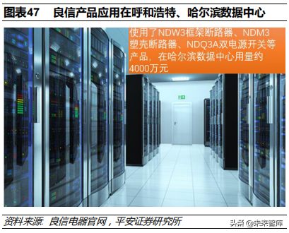 低压电器行业深度研究报告