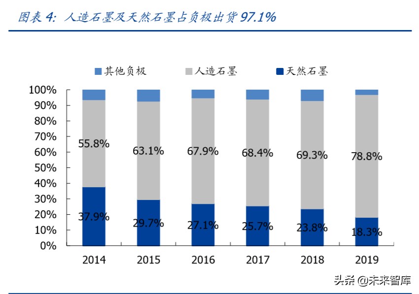 锂电池产业链专题报告：硅基负极，下一代产业趋势