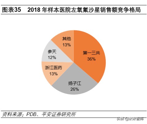 生物医药行业深度报告：抗击冠状病毒的先锋