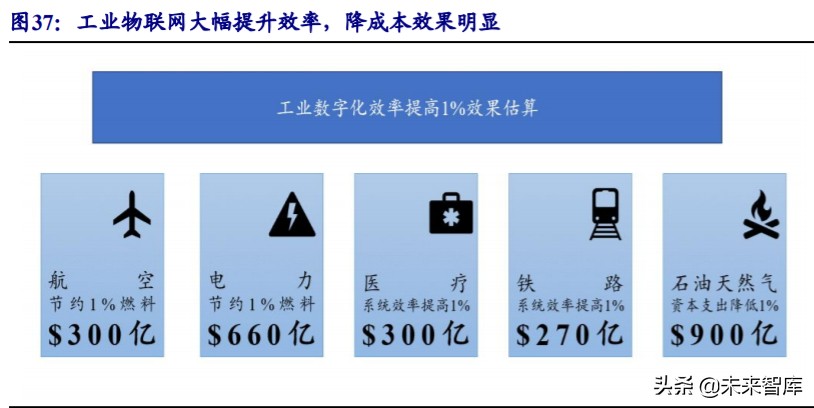 物联网行业深度报告：5G赋能，万物互连