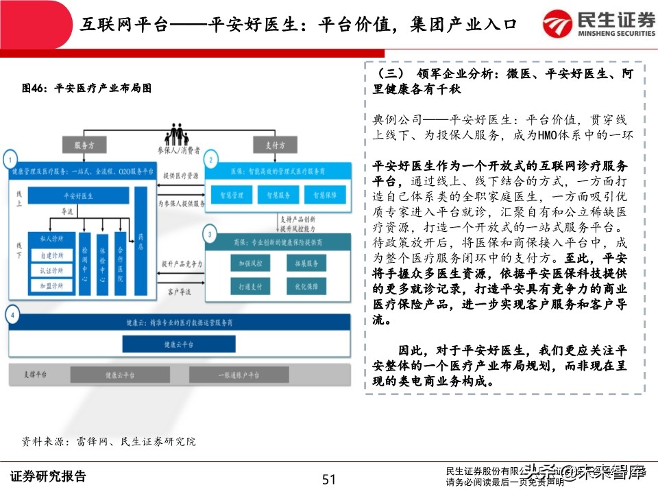 互联网医疗行业深度报告：前景广阔，领军企业发展可期