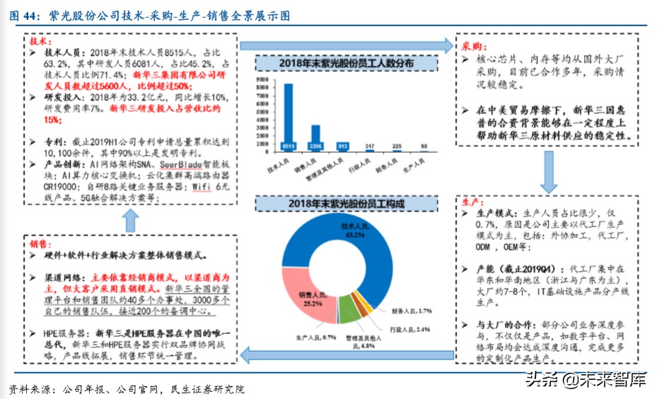 紫光股份深度解析：国内ICT领域龙头