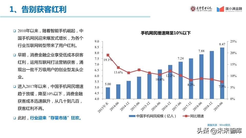中国消费金融行业年度报告2019