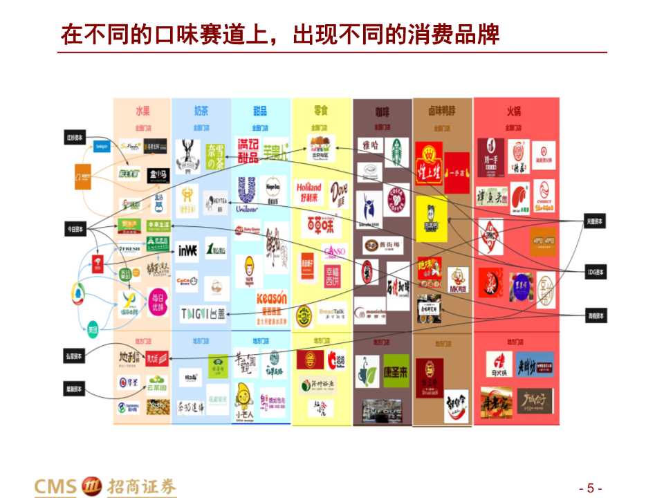 中美餐飲口味對比深度報告：消費新機遇來臨