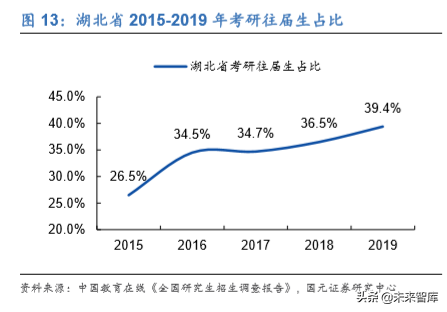 中公教育深度解析：考研培训市场能再造一个中公吗？
