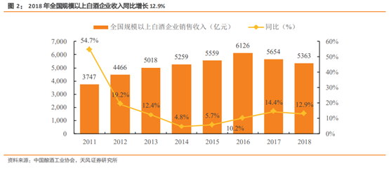 酒类流通行业研究：酒企的白银时代，酒类流通的黄金时代