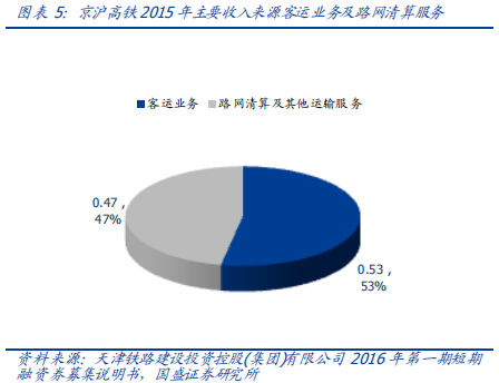 深度解讀京滬高鐵：中國最賺錢的鐵路線