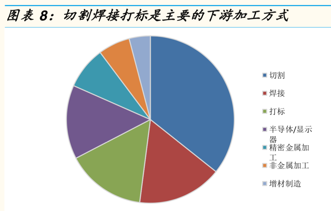 激光產業鏈全景分析報告
