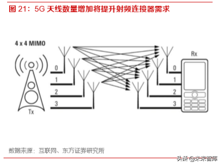 5G产业前瞻报告：5G已至，终端腾飞