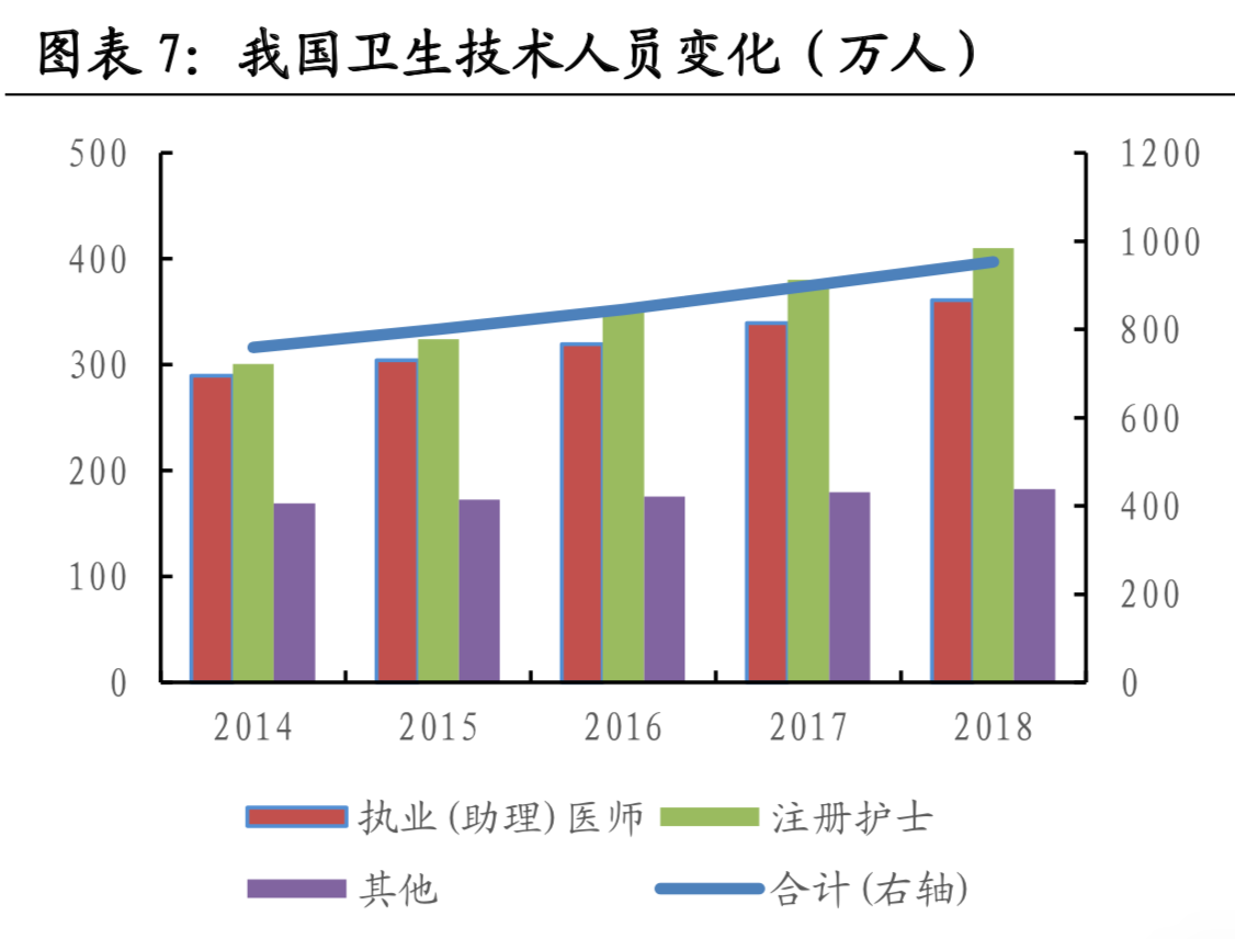 医疗大数据面面观：一文读懂中国式医疗