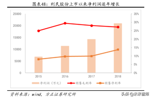 化工巨头商业模式研究：巴斯夫产品战略之农业解决方案