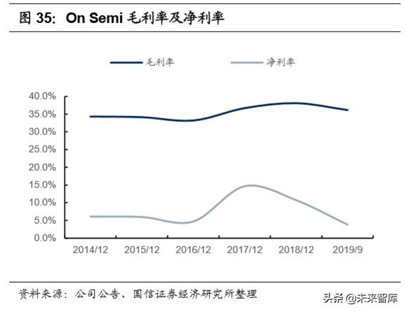 半导体行业专题研究：功率半导体产业投资宝典