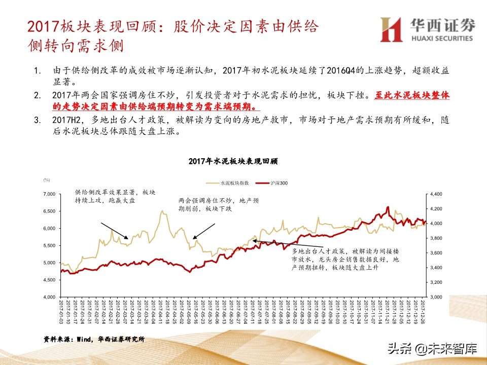 水泥行业5年复盘及未来展望：集中度提升，价格中枢持续走高