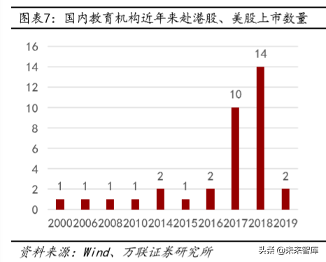 教育行业深度研究：政策、规模、竞争格局