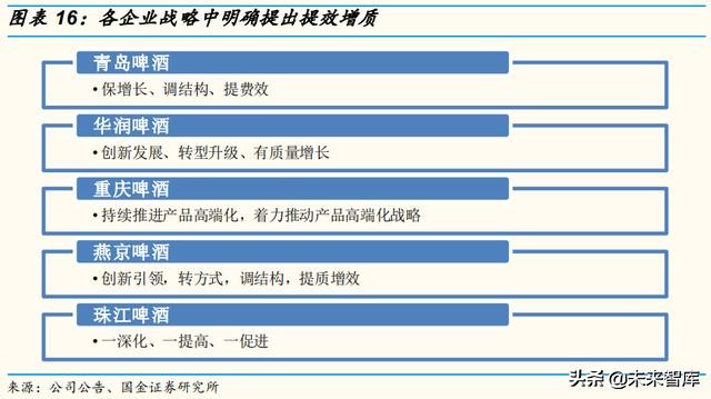 啤酒行业深度报告：百年青啤，如何延续辉煌？
