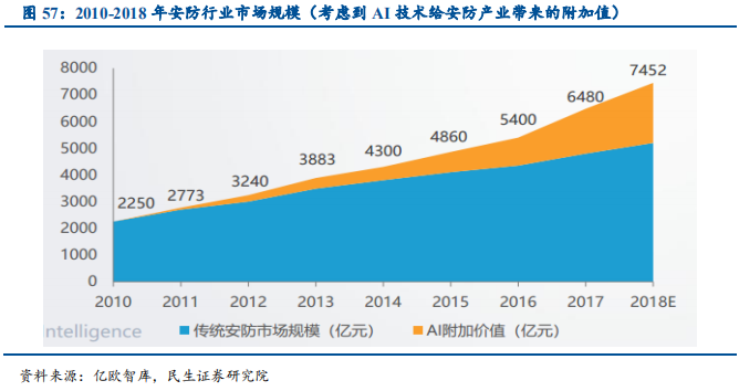 信息技术产业2019年中最新解析：科技为矛，政策为盾