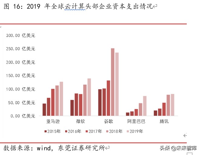 TMT行业下半年投资策略：八音迭奏、先抑后扬，倾听产业最强音