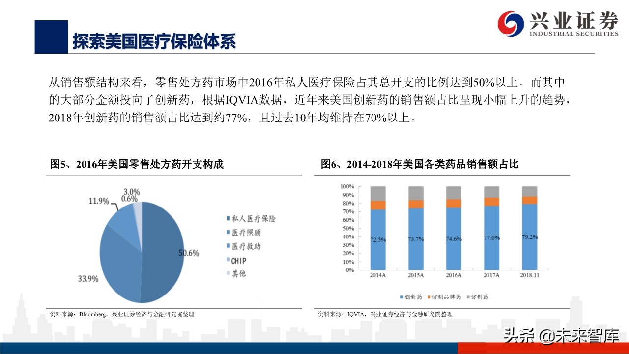 医药行业深度报告：外资药企中国市场策略变化的危与机