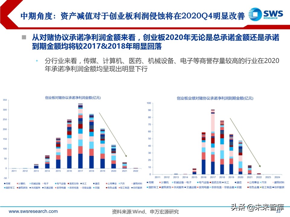 2020年2季度行业配置展望：低估值配置应对盈利预测下调期