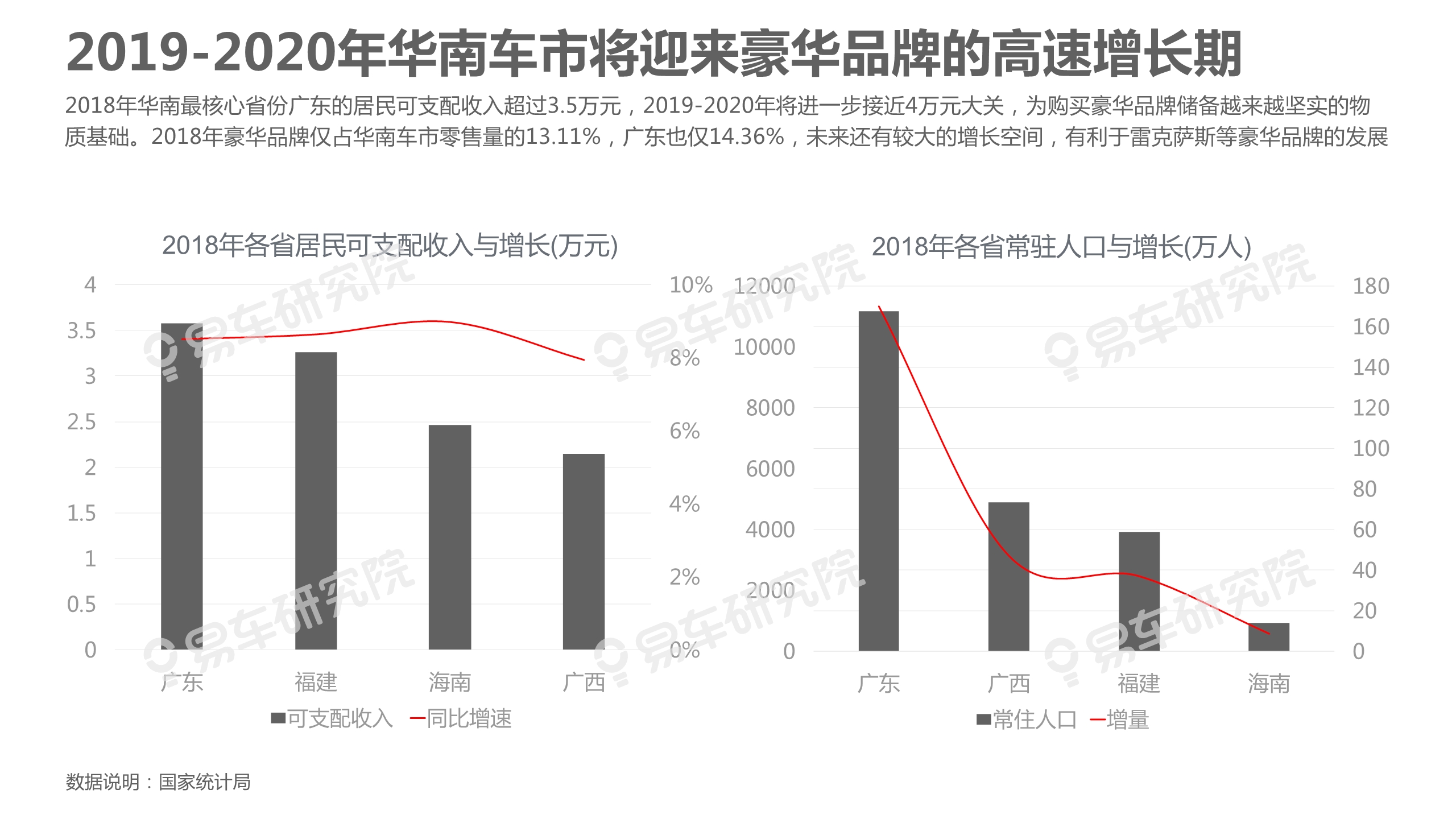 中國乘用車市場洞察報告（2019版）
