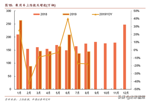 汽车行业深度报告：乘用车行业第四季度会复苏么？