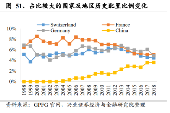 养老保险资金投资借鉴：挪威养老体系及养老资金投资研究