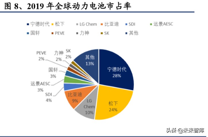 电动车行业2020年二季度策略报告：聚焦拐点，以长打短