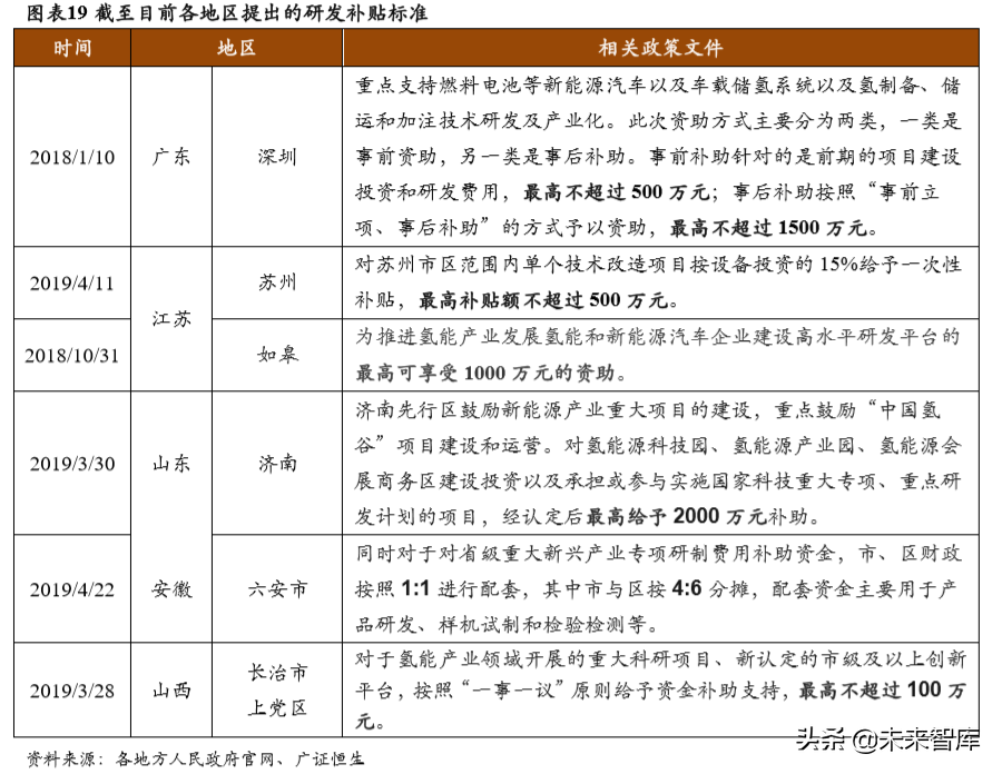 氢能源产业专题报告：氢能产业政策分析