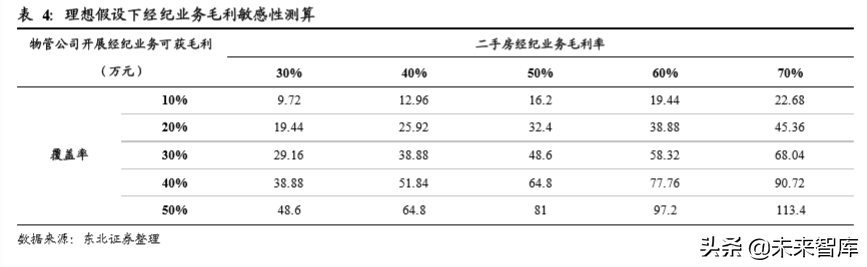 房产经纪行业专题报告：物业管理、房屋经纪的融合探讨