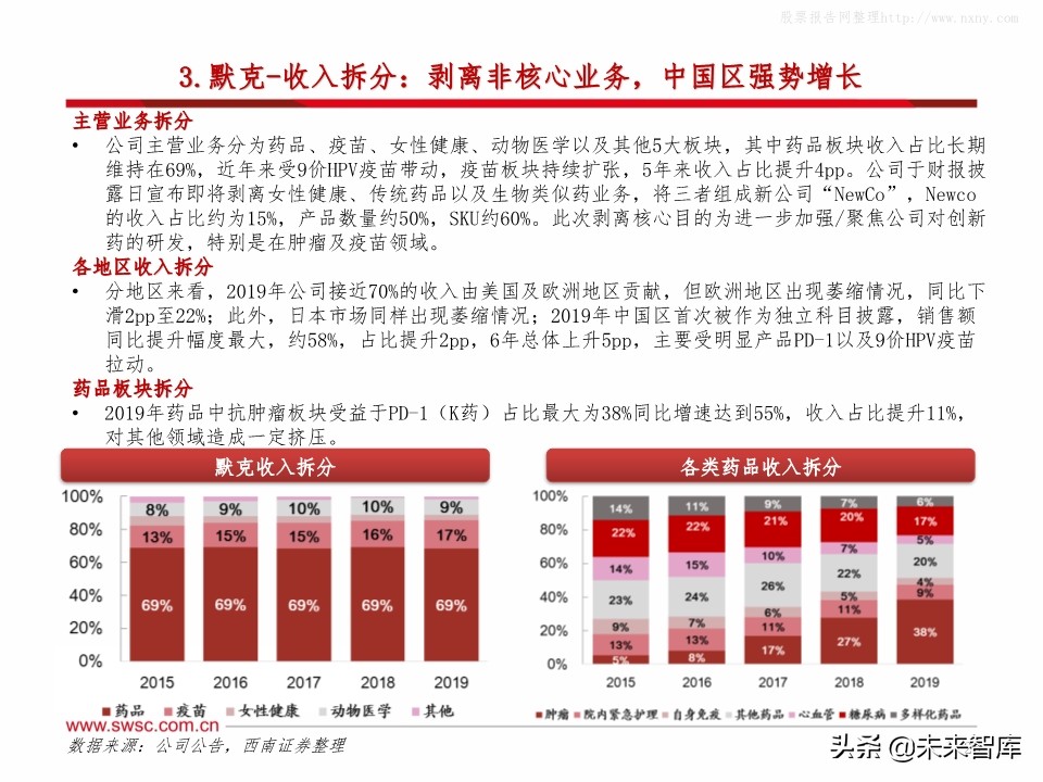 全球主流医药企业2019年报分析：公司业绩梳理