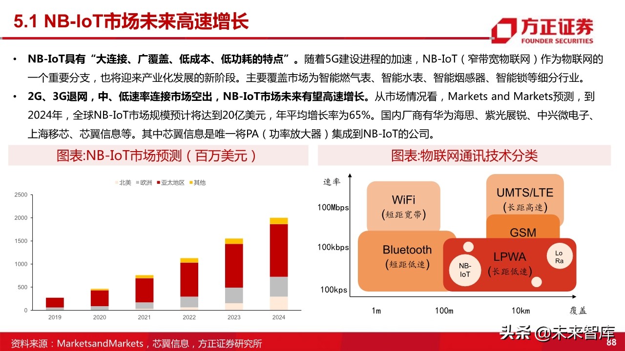 国产射频功率放大器PA行业深度研究