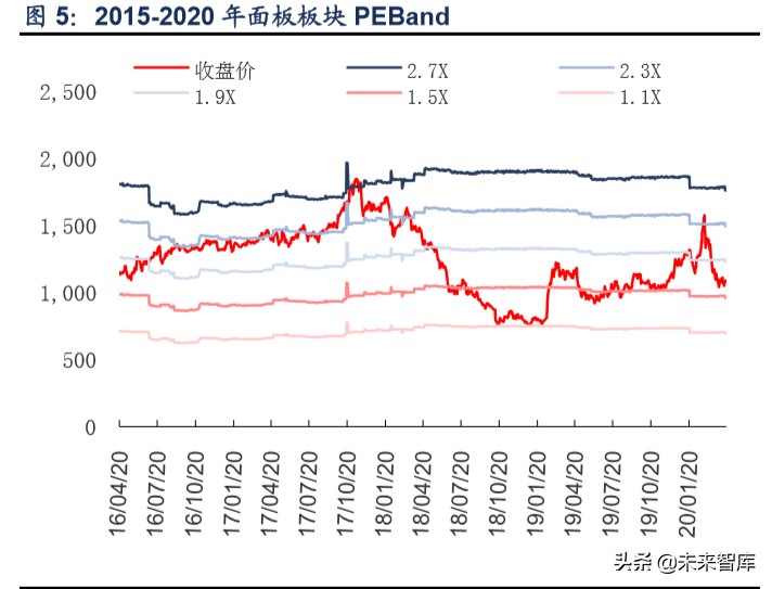 液晶面板行业专题报告：三星退出+疫情扰动，看面板供需新格局