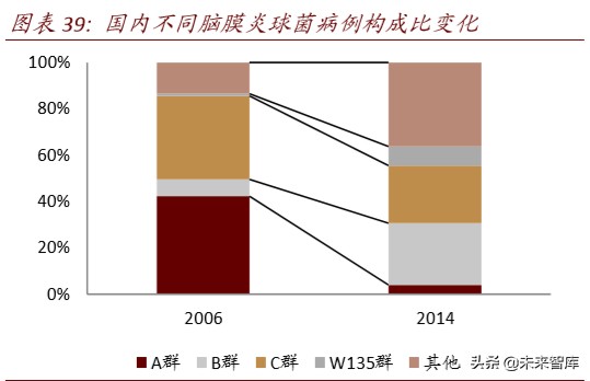 医药行业专题报告：疫苗行业迎来产业升级新时代