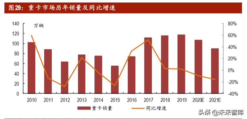 汽车行业投资策略：后疫情时代，有哪些投资机会