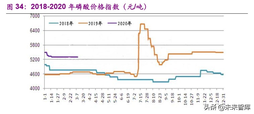 磷产业链专题报告：产能紧缩叠加环保趋严，供需格局有望反转