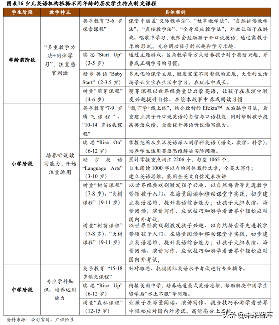 少儿英语培训行业深度研究：刚需造就千亿赛道