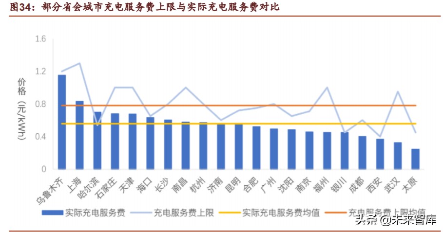 新基建之充电桩行业深度报告：过去、现在、未来