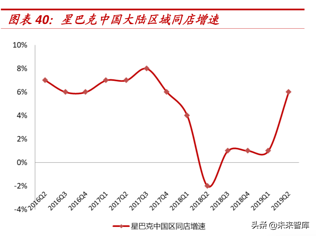 资本烧出的瑞幸能否成为下一个星巴克？