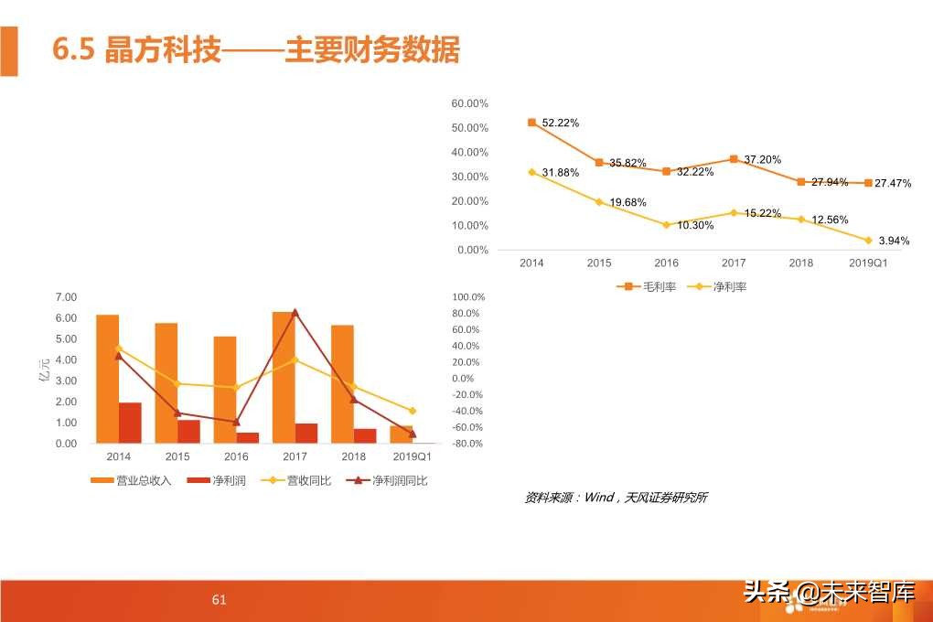 半导体封测行业深度研究报告（64页PPT）