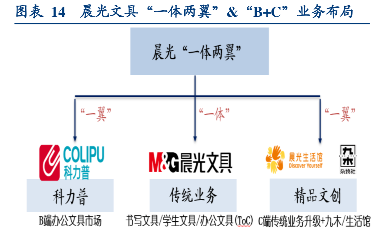 办公文具行业深度研究报告