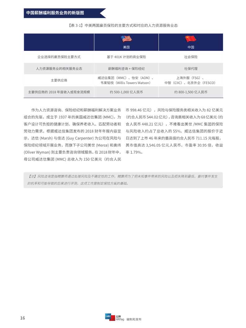 2020中国薪酬服务市场分析报告