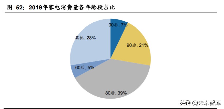 家电行业深度报告：家电牛股复盘，探过去牛股，寻未来方向