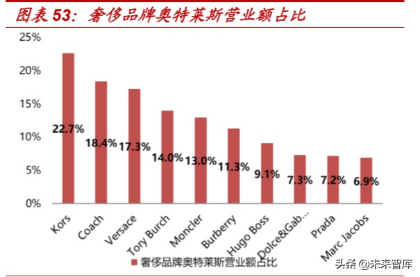 折扣零售行业深度报告：抵御经济周期，关注特卖电商