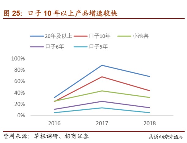 白酒行业专题报告：地产白酒的突围之道