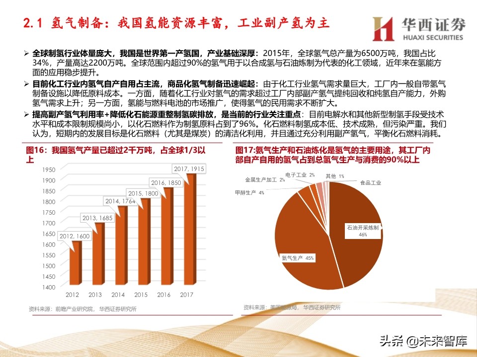 燃料电池行业深度报告：车用燃料电池产业链梳理